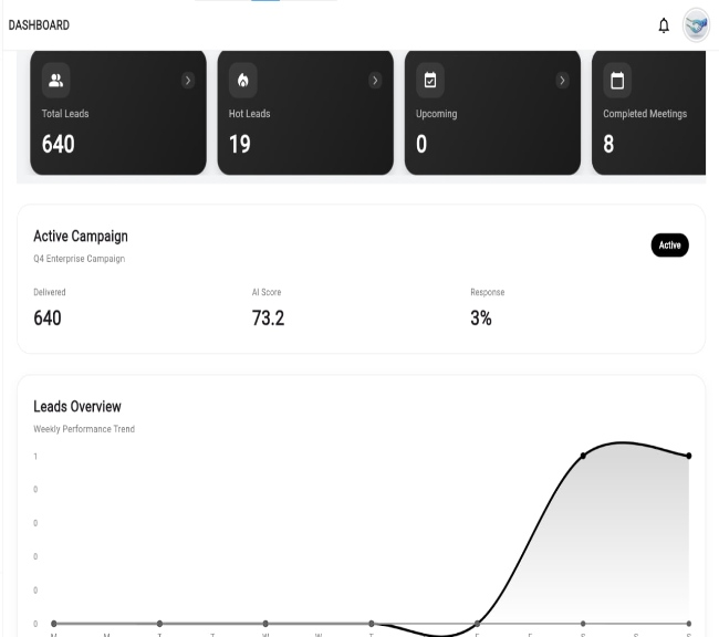 ORCA Dashboard Interface