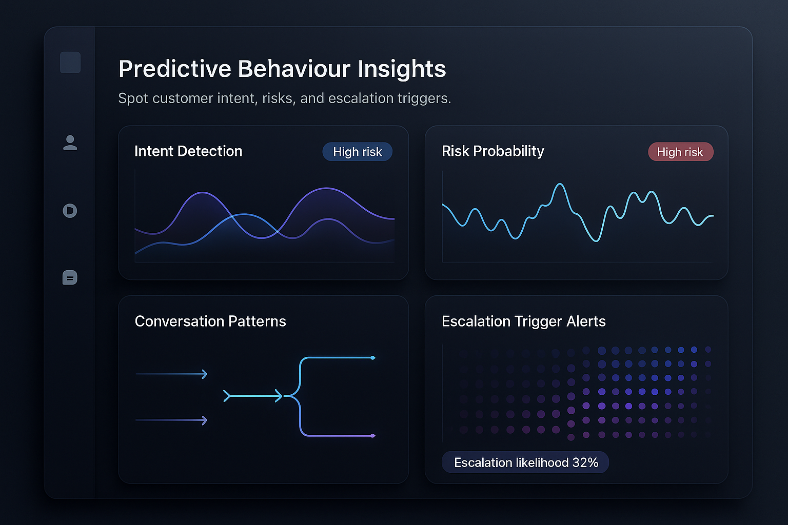 Predictive Behaviour Insights