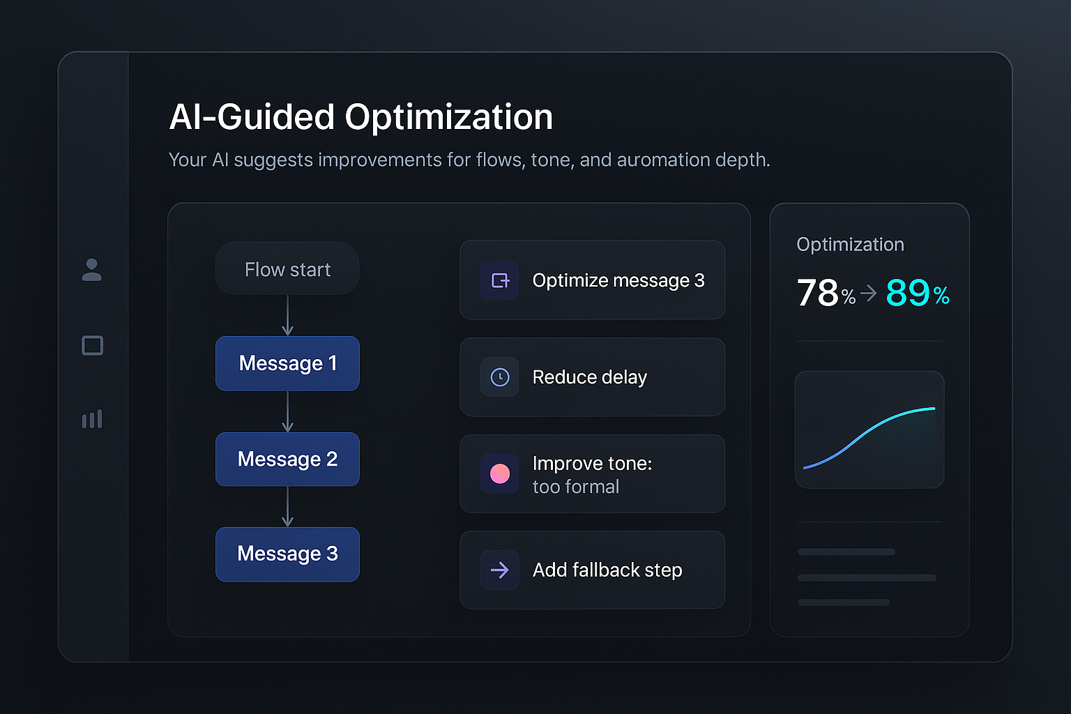 AI-Guided Optimization